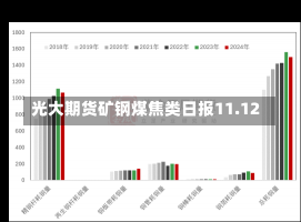 光大期货矿钢煤焦类日报11.12-第2张图片