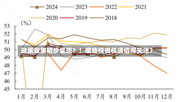 政策效果初步显现？！哪些投资机遇值得关注？-第2张图片