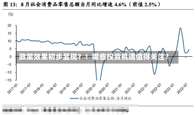 政策效果初步显现？！哪些投资机遇值得关注？-第1张图片