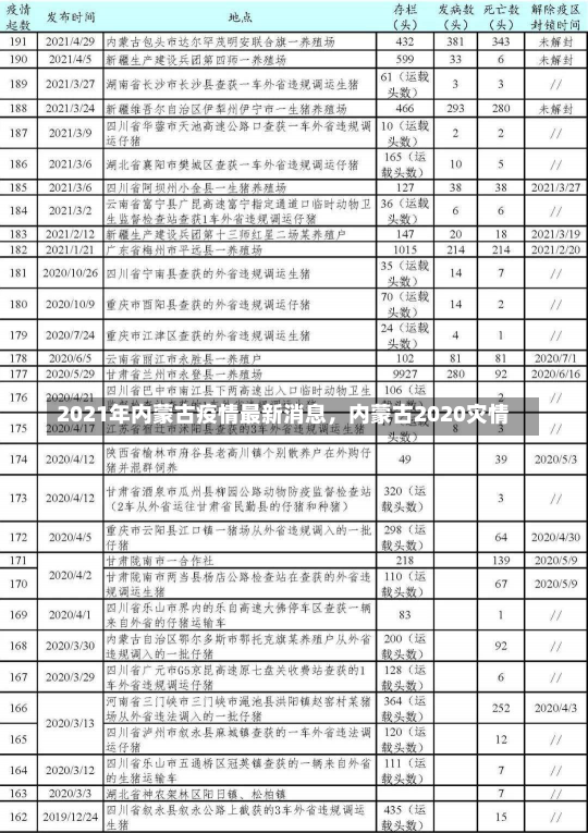 2021年内蒙古疫情最新消息，内蒙古2020灾情-第2张图片