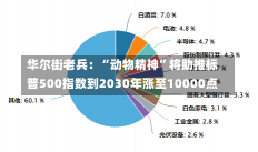 华尔街老兵：“动物精神”将助推标普500指数到2030年涨至10000点-第2张图片