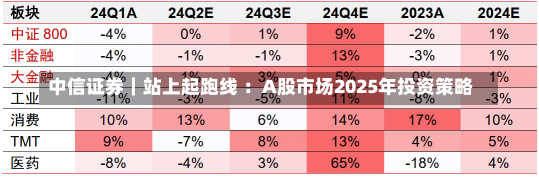 中信证券｜站上起跑线 ：A股市场2025年投资策略-第1张图片