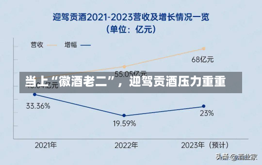 当上“徽酒老二”，迎驾贡酒压力重重-第1张图片