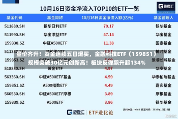 量价齐升！资金连续五日爆买，金融科技ETF（159851）规模突破30亿元创新高！板块反弹飙升超134%-第1张图片