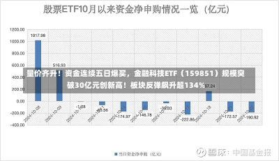 量价齐升！资金连续五日爆买，金融科技ETF（159851）规模突破30亿元创新高！板块反弹飙升超134%-第2张图片