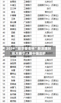 2024“银华基金杯”新浪理财师大赛个人赛十强出炉-第3张图片