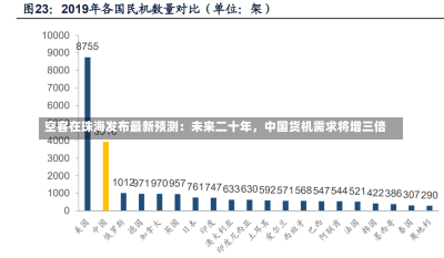 空客在珠海发布最新预测：未来二十年，中国货机需求将增三倍-第1张图片