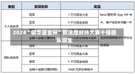 2024“银华基金杯”新浪理财师大赛十强团队诞生-第1张图片