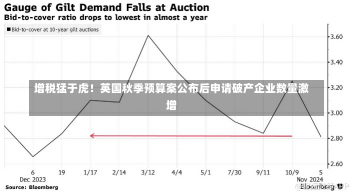 增税猛于虎！英国秋季预算案公布后申请破产企业数量激增-第3张图片