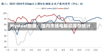 Mysteel数据：国内市场电解铜库存统计-第3张图片