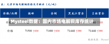 Mysteel数据：国内市场电解铜库存统计-第2张图片