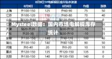 Mysteel数据：国内市场电解铜库存统计-第1张图片