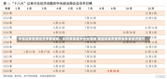 中信证券首席经济学家明明：利好政策逐步出台落地 增量政策有望带动年末经济回升-第2张图片