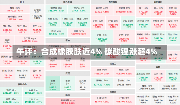 午评：合成橡胶跌近4% 碳酸锂涨超4%-第3张图片