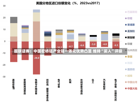 国联证券：中国宏桥铝产业链一体化优势凸显 维持“买入”评级-第2张图片