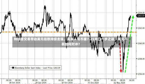 特朗普交易带动美元指数持续走强，离岸人民币据7.25关口一步之遥，美元不弱如何对冲？-第1张图片