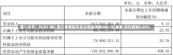 第一太平：PLDT INC.前三季度股东应占收益净额280.7亿披索 同比增加0.69%-第1张图片