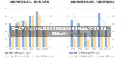 第一太平：PLDT INC.前三季度股东应占收益净额280.7亿披索 同比增加0.69%-第2张图片