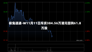 极兔速递-W11月11日斥资384.56万港元回购61.8万股-第1张图片