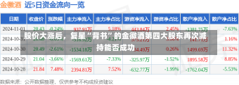 股价大涨后，复星“背书”的金徽酒第四大股东再次减持能否成功-第2张图片