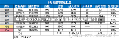 今年上涨263%，Palantir市值超越洛克希德马丁-第2张图片