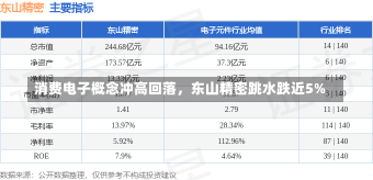 消费电子概念冲高回落，东山精密跳水跌近5%-第2张图片