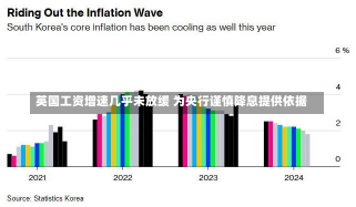 英国工资增速几乎未放缓 为央行谨慎降息提供依据-第1张图片