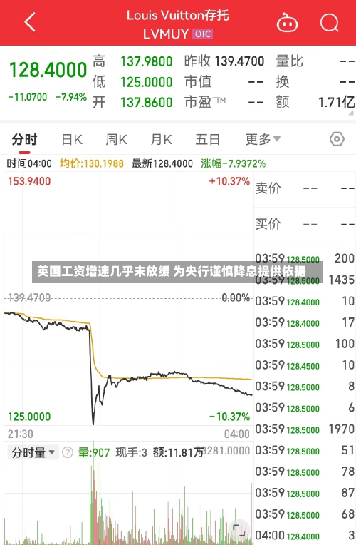 英国工资增速几乎未放缓 为央行谨慎降息提供依据-第3张图片