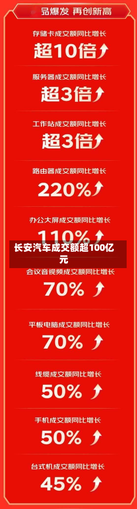 长安汽车成交额超100亿元-第1张图片