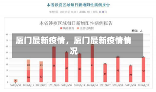 厦门最新疫情，厦门最新疫情情况-第1张图片