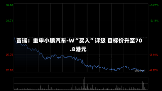 富瑞：重申小鹏汽车-W“买入”评级 目标价升至70.8港元-第2张图片