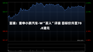 富瑞：重申小鹏汽车-W“买入”评级 目标价升至70.8港元-第1张图片