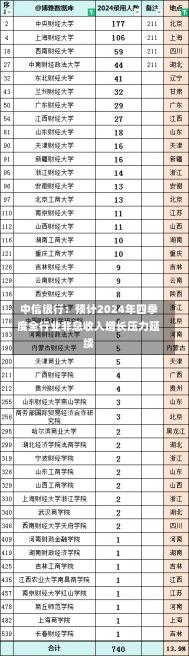 中信银行：预计2024年四季度全行业非息收入增长压力延续-第1张图片