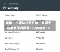 美银：不要与行情抗争！美国大选后两周内标普500有望涨5%-第1张图片