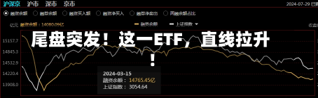 尾盘突发！这一ETF，直线拉升！-第1张图片