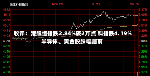 收评：港股恒指跌2.84%破2万点 科指跌4.19%半导体、黄金股跌幅居前-第1张图片