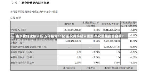 南京化纤业绩承压 五年巨亏11亿 前次并购疑云重重 本次重组能否自救？-第1张图片