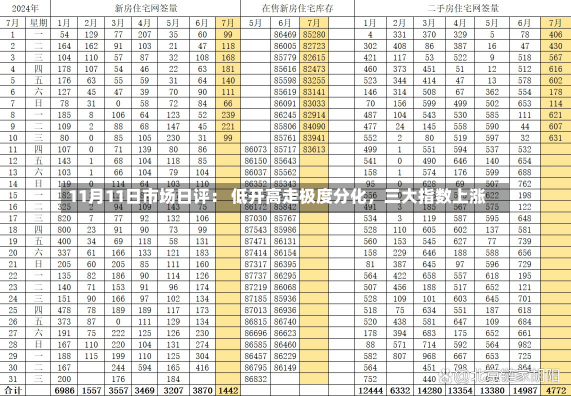 11月11日市场日评： 低开高走极度分化，三大指数上涨-第2张图片