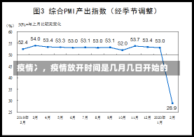 疫情冫，疫情放开时间是几月几日开始的-第1张图片