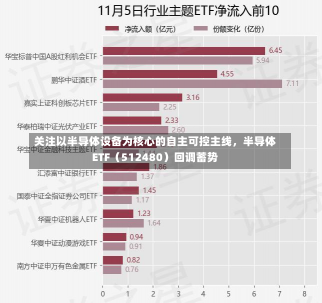 关注以半导体设备为核心的自主可控主线，半导体ETF（512480）回调蓄势-第1张图片