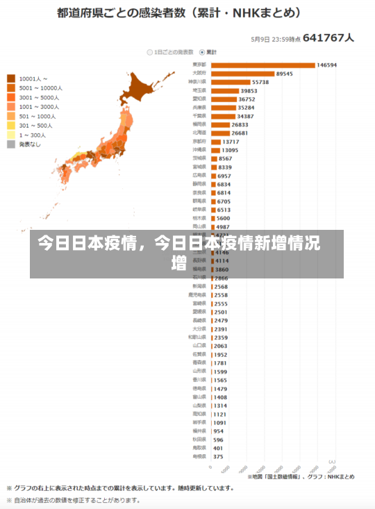 今日日本疫情，今日日本疫情新增情况增-第1张图片