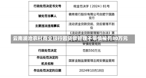 云南澜沧农村商业银行因贷款管理不审慎被罚30万元-第3张图片