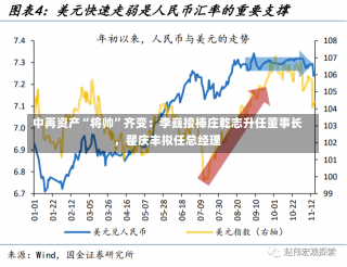 中再资产“将帅”齐变：李巍接棒庄乾志升任董事长，翟庆丰拟任总经理-第1张图片