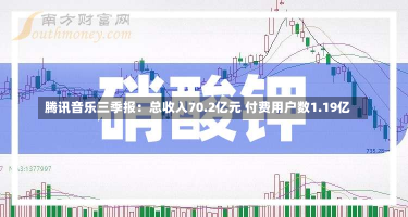 腾讯音乐三季报：总收入70.2亿元 付费用户数1.19亿-第3张图片