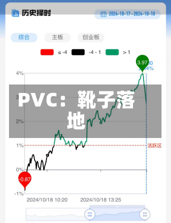 PVC：靴子落地-第2张图片