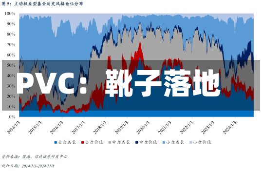 PVC：靴子落地-第3张图片