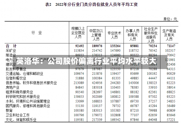 英洛华：公司股价偏离行业平均水平较大-第1张图片