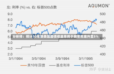 分析师：预计10年期美国国债收益率将于明年年底升至5%-第1张图片