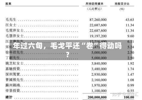 年过六旬，毛戈平还“卷”得动吗？-第3张图片