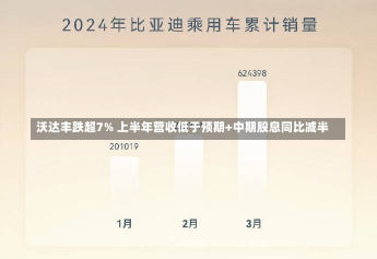 沃达丰跌超7% 上半年营收低于预期+中期股息同比减半-第1张图片